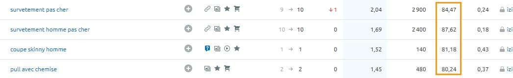 mot clé concurrent netlinking