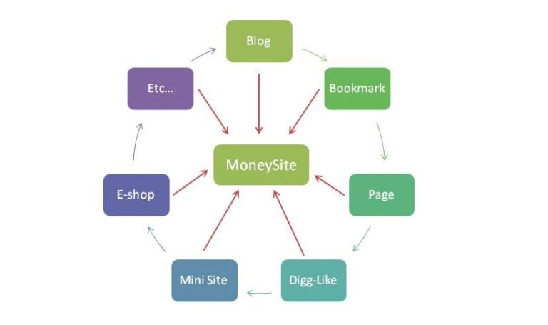 Exemple Linkwheel