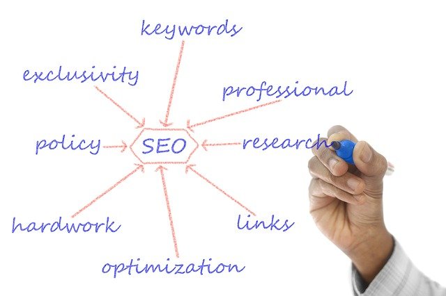 schéma représentant les leviers importants du SEO